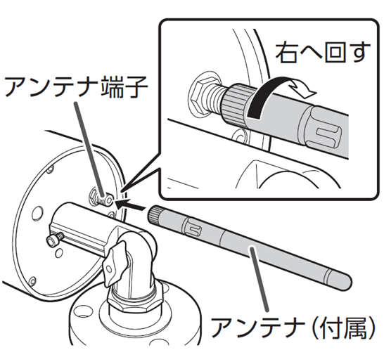 センサーライト付ワイヤレスフルHDカメラ＆10inchモニターセット