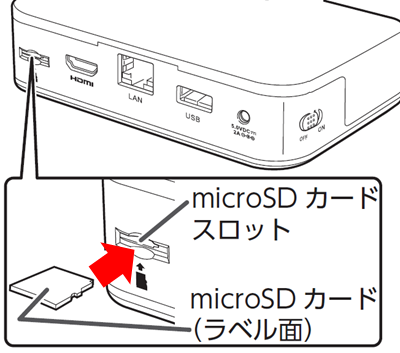 ワイヤレスフルHDカメラ対応スマート受信BOX設置・設定方法（WSSNM