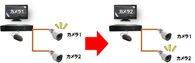 HD-TVI対応4chレコーダー（SMT20R21）＋HD-TVIカメラの操作方法（4 