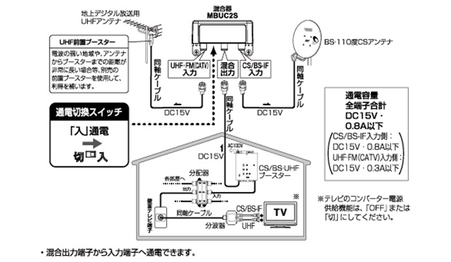 Uhfブースターを使用しています 衛星放送と混合する場合 どのように接