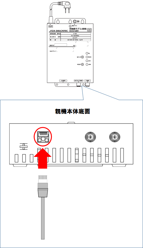 無線LAN付き同軸線モデム（子機）、同軸線モデム（親機）の設置、設定方...