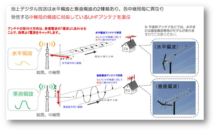 UHFアンテナの選び方（その２）