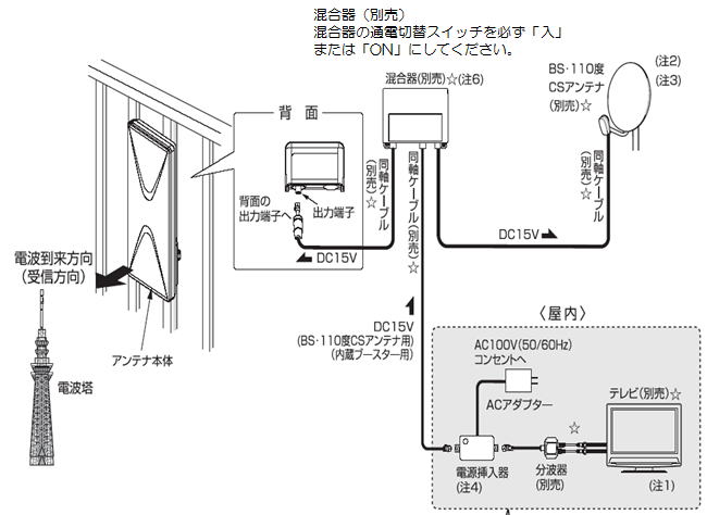 ブースター内蔵平面アンテナと Bs 110度csアンテナを混合器を使ってuhf