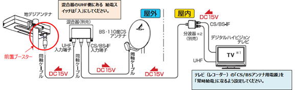 Uhf前置ブースターの出力が出ない 3