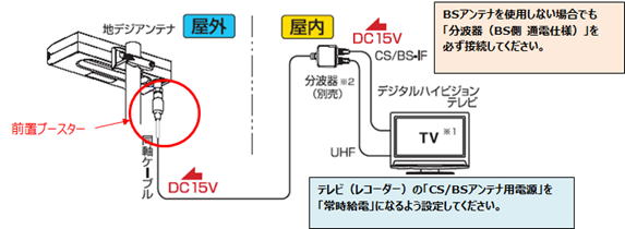 Uhf前置ブースターの出力が出ない 3