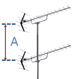 複数のアンテナを同じマストに設置するとき アンテナとアンテナの間は