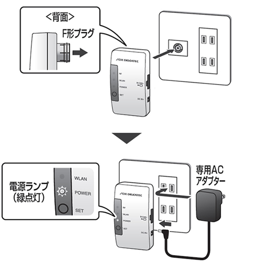 Dxメディアコンセント