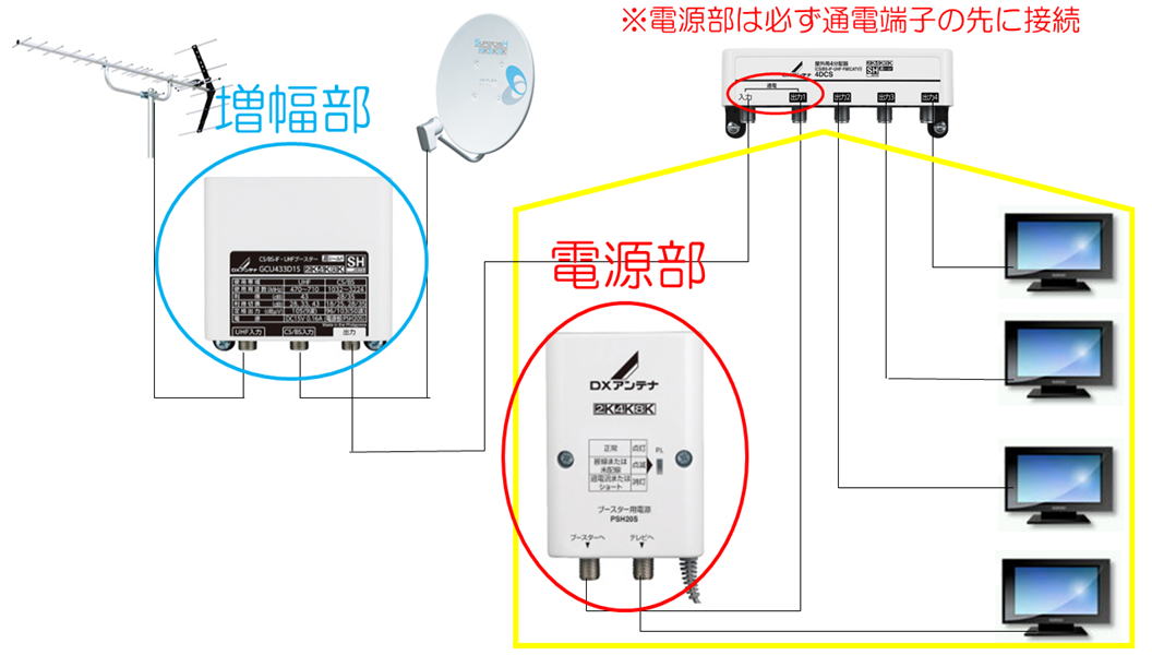 ブースター増幅部と電源部の違いは？