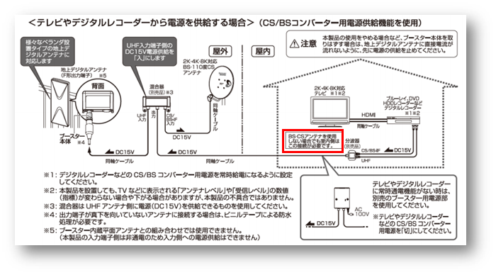 Uhfブースターu20l3cはテレビやレコーダーからの電源供給で使用できますか