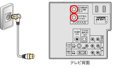 分配器と分波器は何が違うのですか？